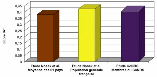 Taux de stéréotypie implicite